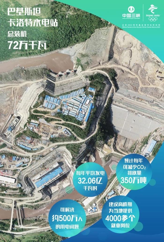 “一带一路”首个大型水电项目丨探花视频
巴基斯坦卡洛特水电站下闸蓄水